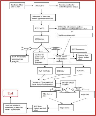 Identifying determinants of spatial agglomeration of healthcare resources by using spatial econometric methods: a longitudinal study in China